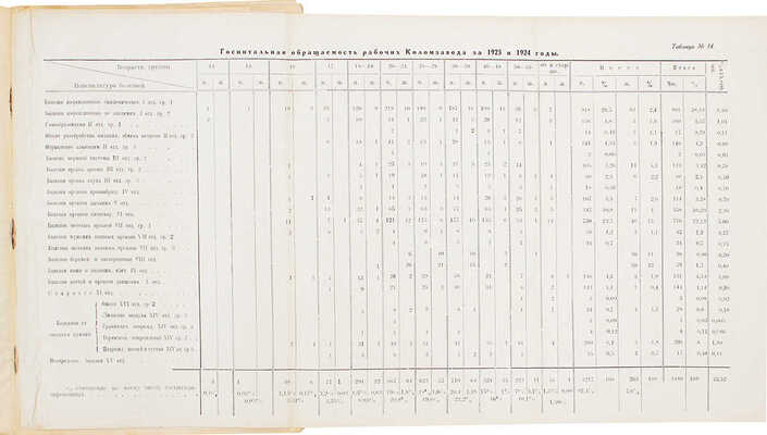 Хоцянов Л.К. Санитарно-техническое описание Коломенского машиностроительного завода. Коломна, 1926.